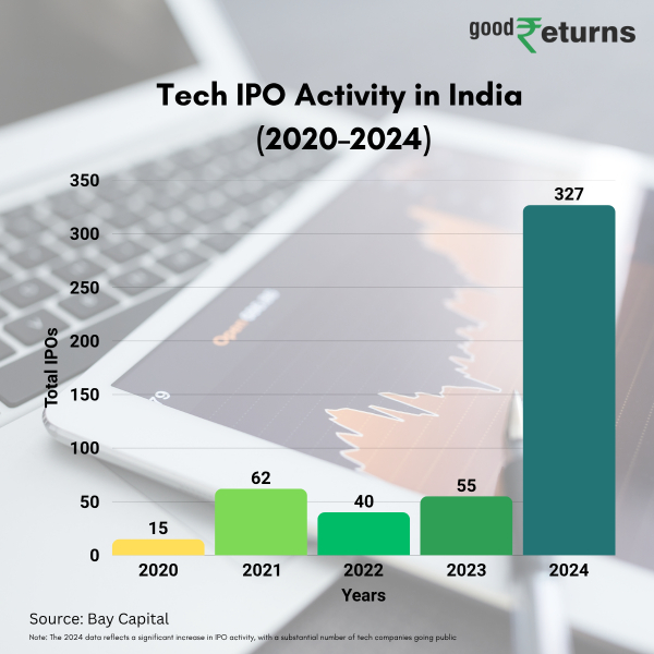 Are Confidential IPOs Safe Bets For Retail Investors? 