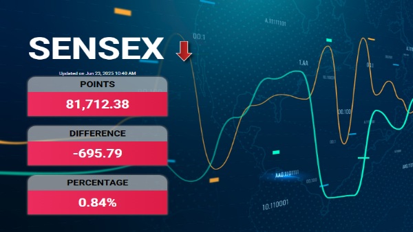 Stock Market Live Update: Sensex down by 695 points