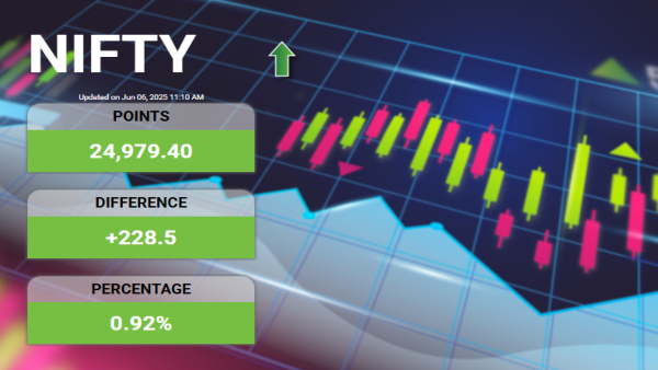 RBI MPC June Meet Live: Nifty Inches Closer To 25,000