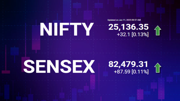 Stock Market Live: Nifty and Sensex Today
