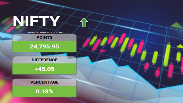 Stock Market Live Updates: Nifty rises close to 24,800 level post RBI rate cut