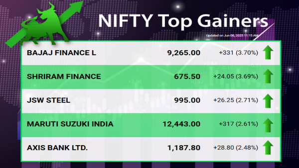 RBI MPC June Meet Live: Top Gainers On Nifty