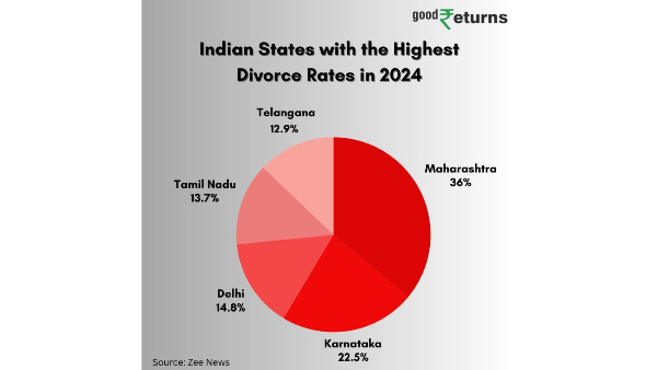 Are Pre-Nup Agreements the Future of Marriage in India?