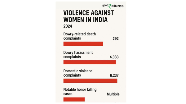 Are Pre-Nup Agreements the Future of Marriage in India?