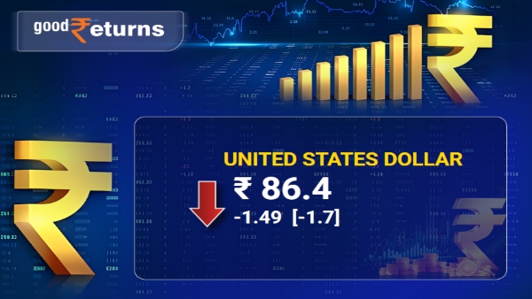 INR vs USD