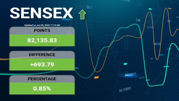 RBI MPC June Meet Live: Sensex Crosses 82,000 Mark Surges Post RBI Policy,