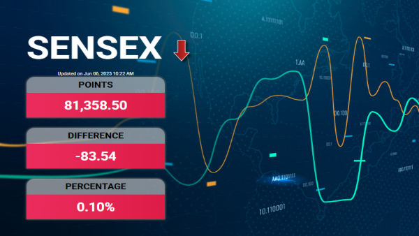 Stock Market Live Update: Indian Benchmark Sensex is passive post RBI rate cut