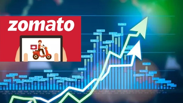 Zomato Share Price