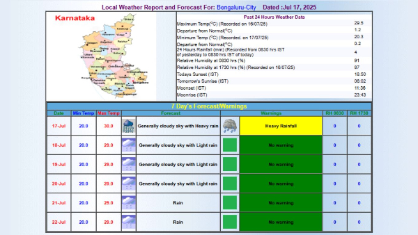 Bengaluru Weather