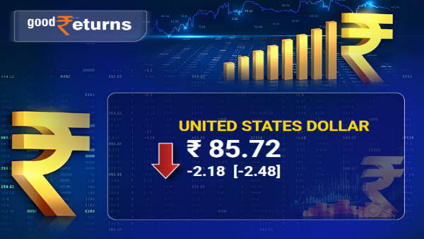 Stock Market Live Updates: US Dollar Down Today