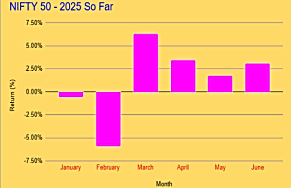 U.S. Dollar Dominance Is Fading: How Does Fall In DXY Impact Rupee, Stocks? 