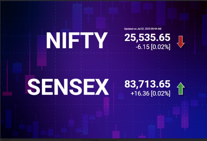 Stock Market Live: Nifty, Sensex Recap