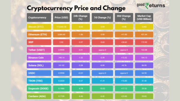 Cryptocurrency Price