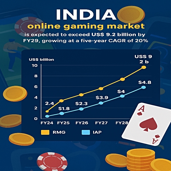 Online Gaming Bill 2025: How Will Ban On Real-Money Games Impact? Know More