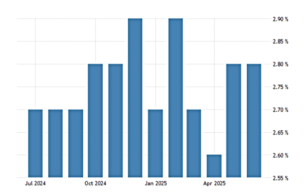 Trump Vs. World: A Test Run For Another Global Recession?