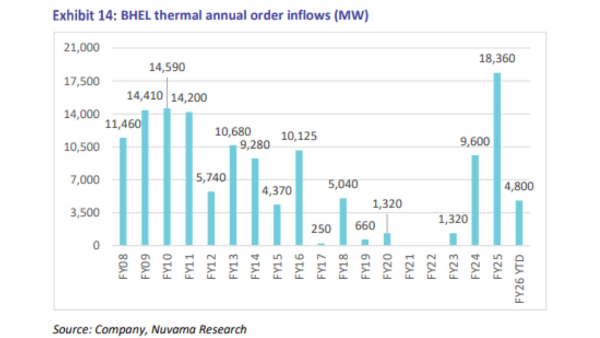 BHEL Share Price Surges 2% on Signing Exclusive MoU for Hydrogen-Powered Trains