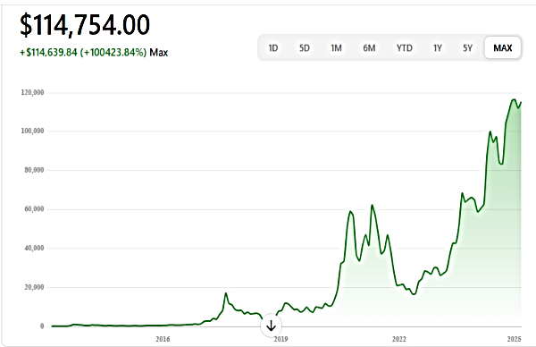 War To Become Largest Cryptocurrency: Is Ethereum The Next Bitcoin?