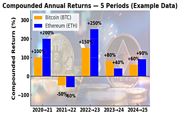 War To Become Largest Cryptocurrency: Is Ethereum The Next Bitcoin?