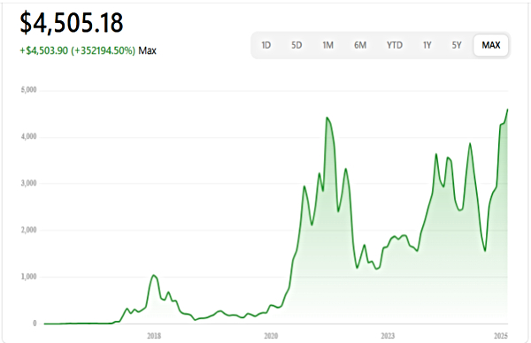 War To Become Largest Cryptocurrency: Is Ethereum The Next Bitcoin?