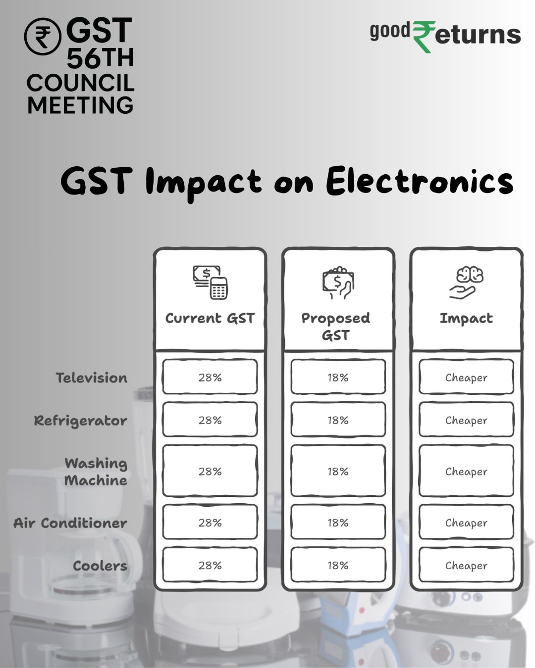 GST Council Meeting Live: Likely Impact On Electronics Goods