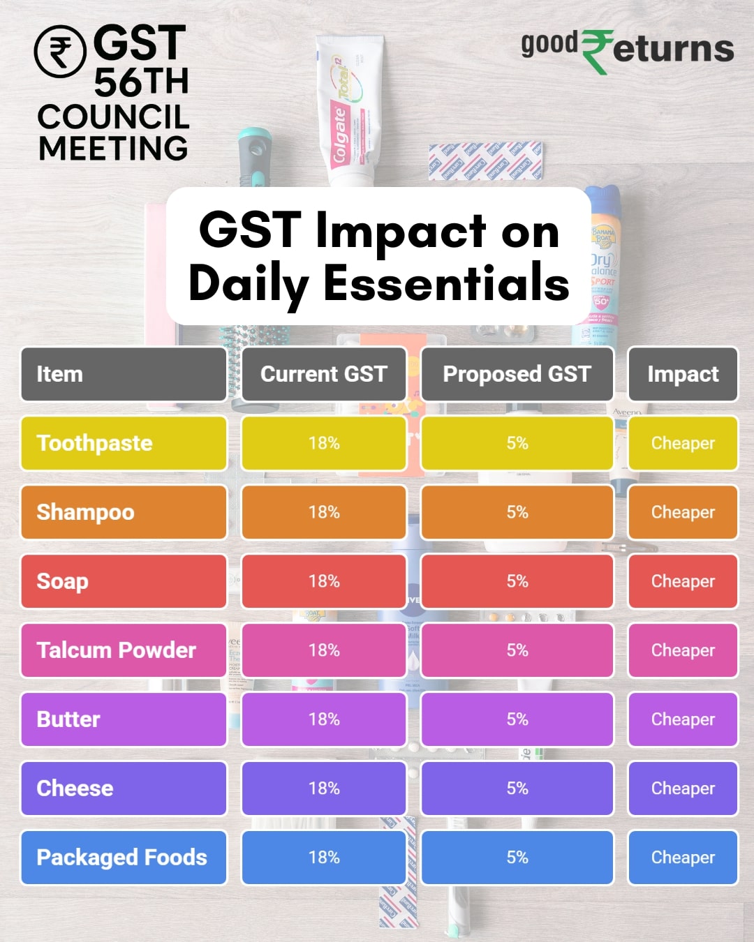 GST Council Meeting Live: How It Will Impact A Common Man's Life?