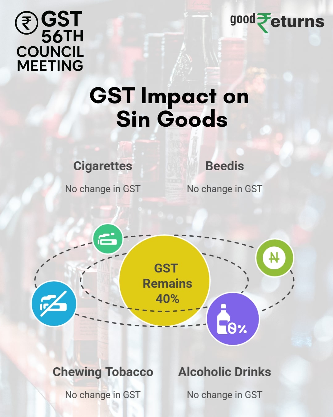 GST Council Meeting Live Updates: Sin Goods To get Costlier