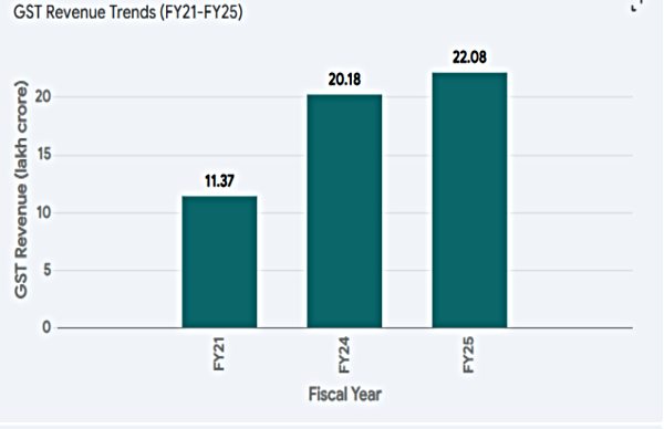 GST Council Meeting: Should FM Sitharaman Reduce GST Slabs?