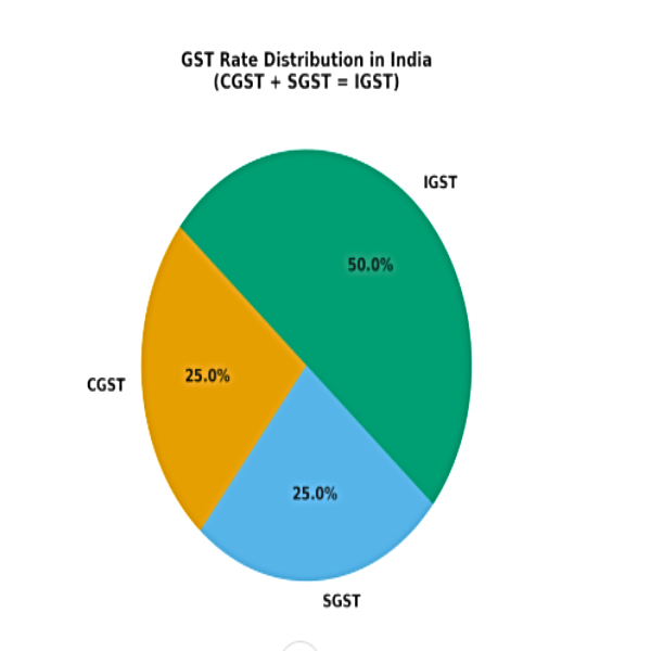 GST Council Meeting: Should FM Sitharaman Reduce GST Slabs?