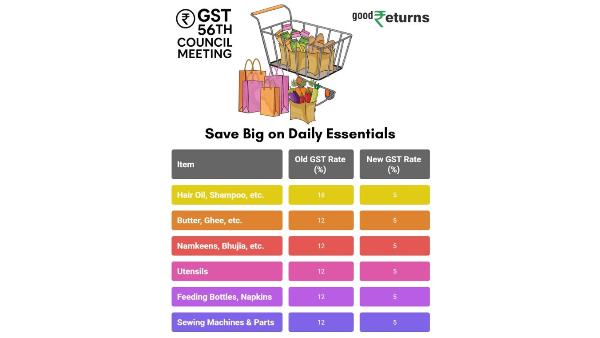 GST Council Meet 2025 Live: Historic Tax Overhaul, New 5% & 18% Slabs Introduced