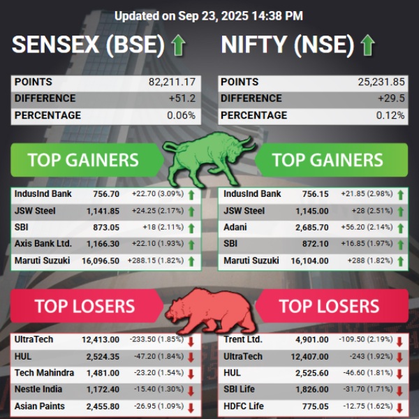 Top Gainer/Losers
