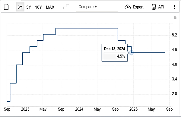 Will Jerome Powell Submit To Trump's Whims On Sept-17? 4-5 Rate Cuts Seen Ahead