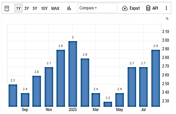 Will Jerome Powell Submit To Trump's Whims On Sept-17? 4-5 Rate Cuts Seen Ahead