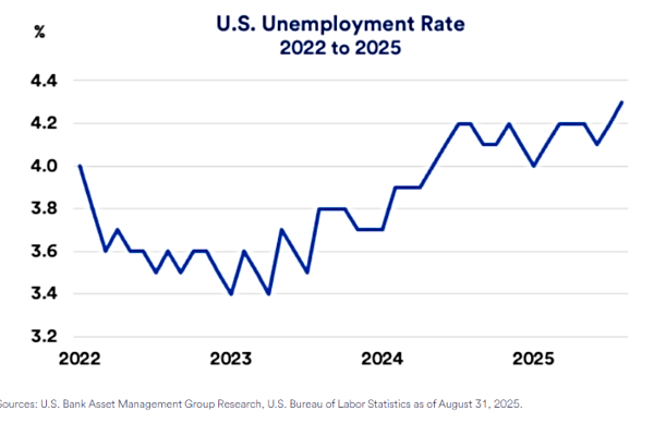 Will Jerome Powell Submit To Trump's Whims On Sept-17? 4-5 Rate Cuts Seen Ahead