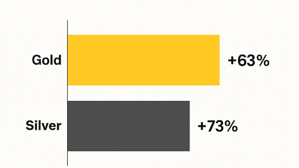 Beyond All That Glitters, Motilal Oswal Expert Explains How To Plan Investment
