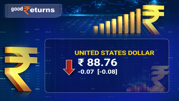 Rupee Vs Dollar Perfomance