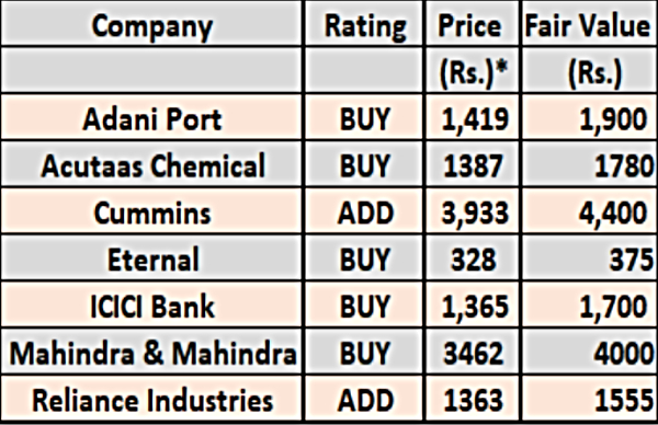 Muhurat Trading 2025 Live: Top Picks For Samvat 2082