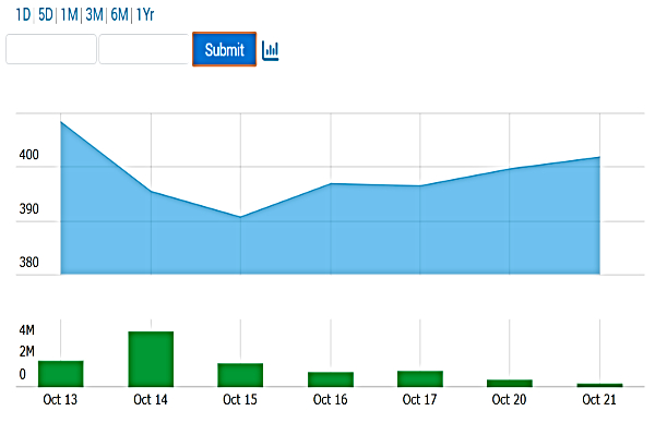 1:1 Split: Last Day For Tata Motors Scrip On BSE, NSE; Name Changes From Oct-24