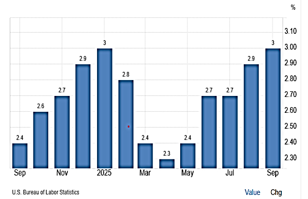 US Fed Meeting: Rate Cut or Not, FOMC In A Muddle As AI Threatens Job Market
