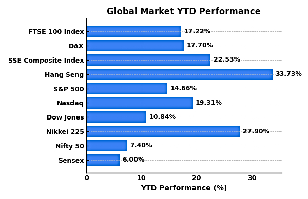 Santa Claus To Bring Fresh Bulls For Indian Stock Market! Sensex, Nifty Oulook