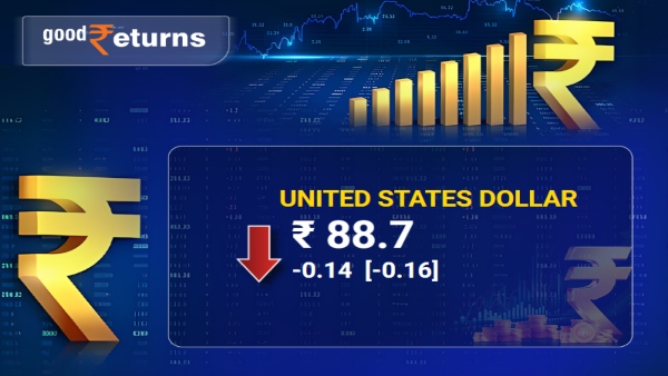 tock Market Live Updates