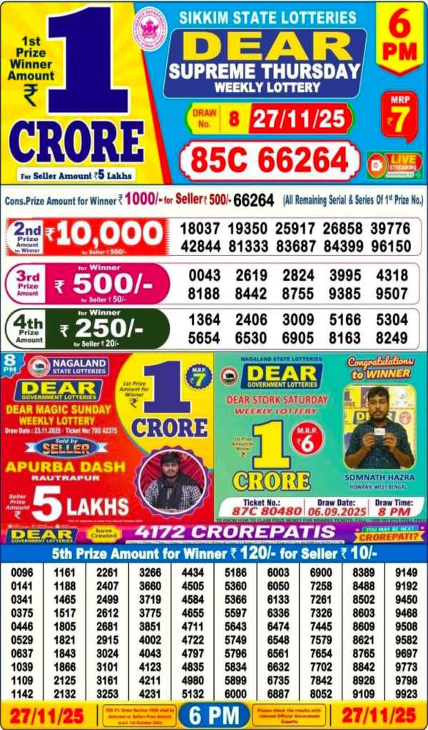 Nagaland Sambad 6 PM Dear Lottery Result 27-11-2025 LIVE: Thursday Weekly Draw