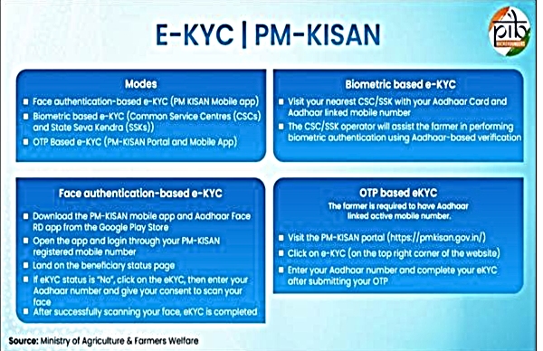 PM Kisan 21st Installment: Are You Eligible For Rs 2,000? How To Check Status?