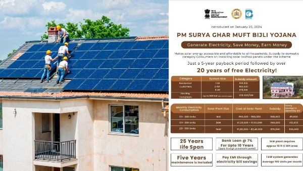 Rs. 78,000 Subsidy for Karnataka Homes Under PM Suryaghar Scheme; How to Apply