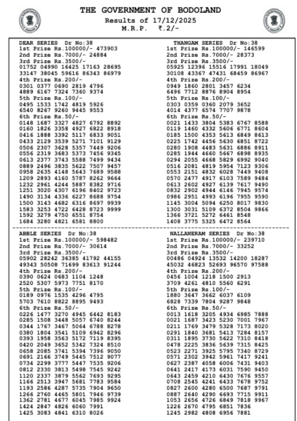 Assam Lottery Results Today, Dec-17: Bodoland Lottery Result Released For 3 PM