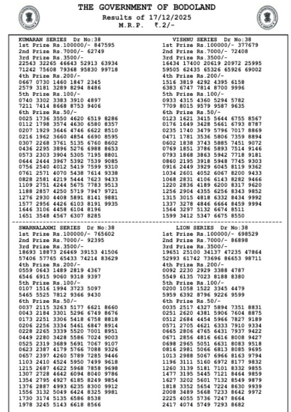 Assam Lottery Results Today, Dec-17: Bodoland Lottery Result Released For 3 PM