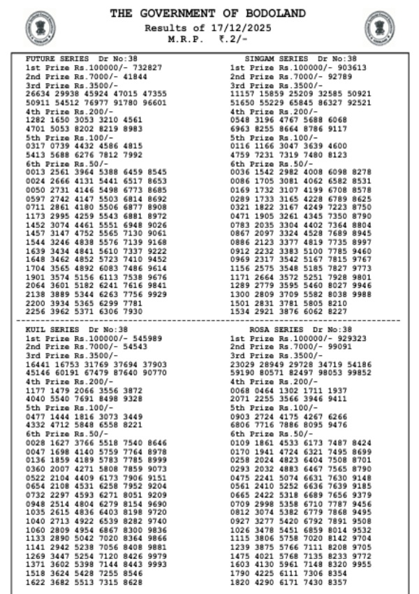 Assam Lottery Results Today, Dec-17: Bodoland Lottery Result Released For 3 PM