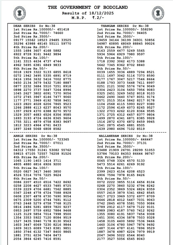 Assam State Lottery 3 PM Draw: Bodoland Lottery Result Dec-18, Winners List Out