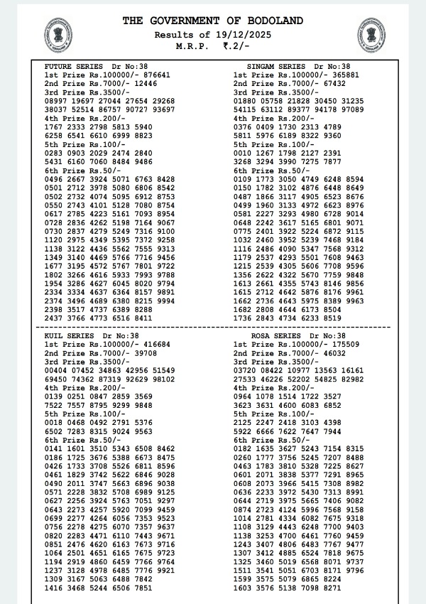 Assam State Lottery 3 PM Draw, 19 Dec: Bodoland Lottery Result Out For Friday