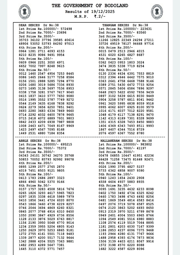 Assam State Lottery 3 PM Draw, 19 Dec: Bodoland Lottery Result Out For Friday