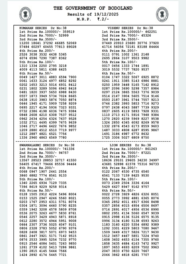 Assam State Lottery 3 PM Draw, 19 Dec: Bodoland Lottery Result Out For Friday
